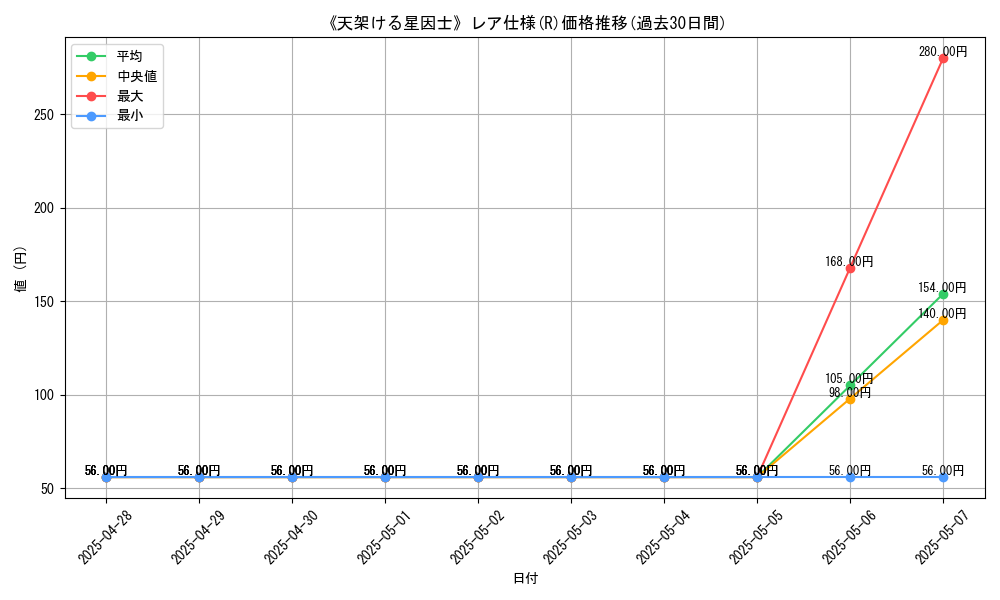 graph_rarity_5848