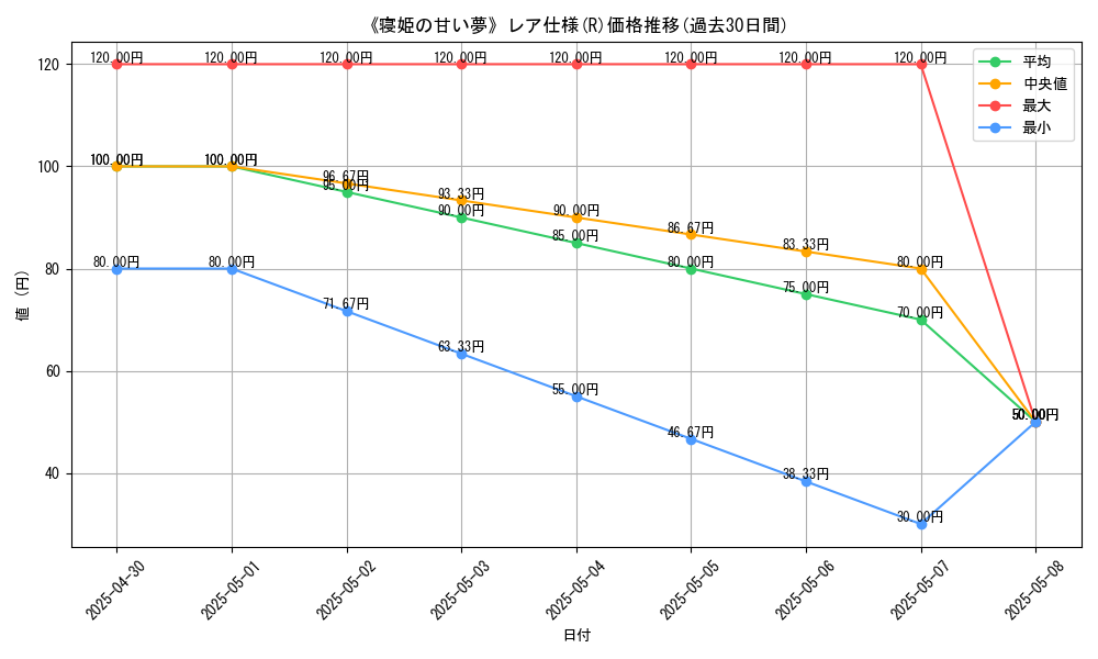 graph_rarity_5848