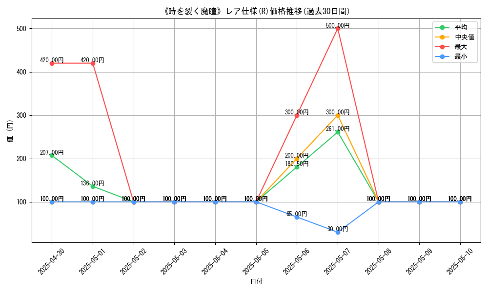 graph_rarity_5848