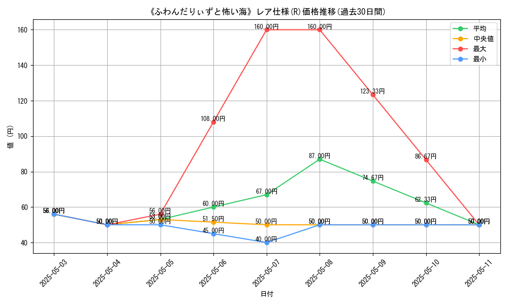 graph_rarity_5848