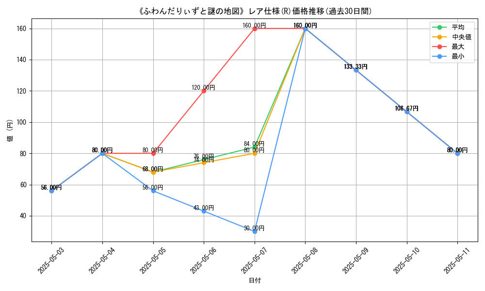 graph_rarity_5848