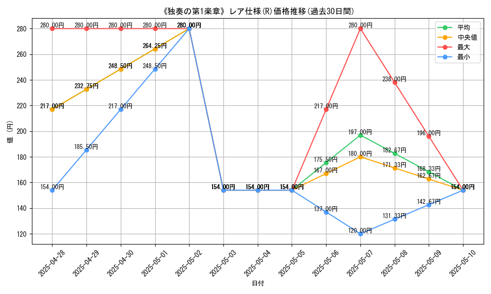 graph_rarity_5848