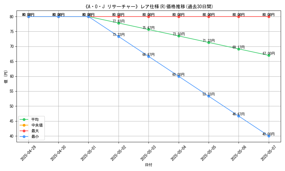 graph_rarity_5848