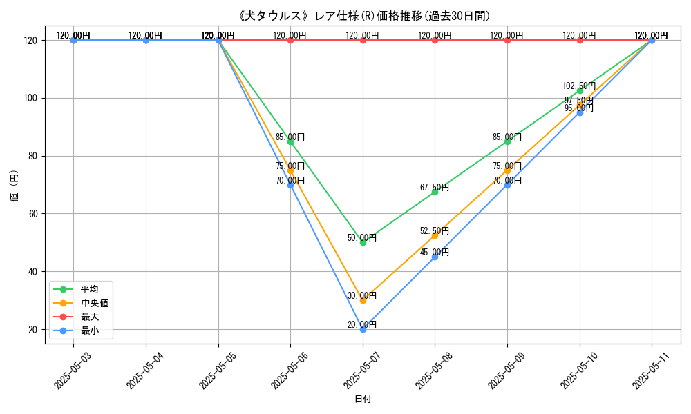 graph_rarity_5848