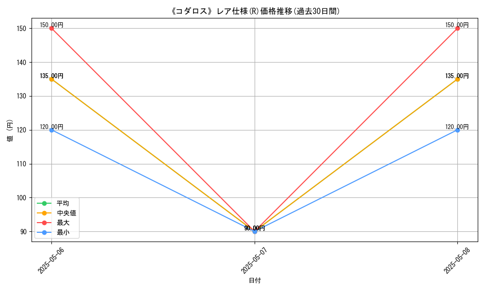 graph_rarity_5848