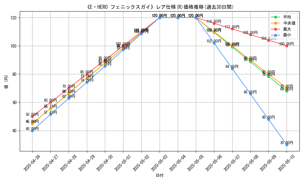 graph_rarity_5848