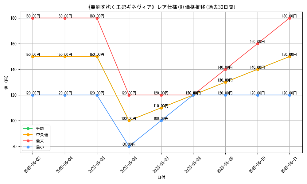 graph_rarity_5848