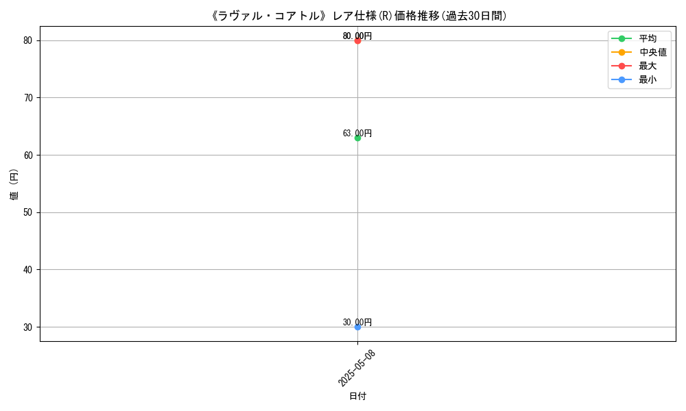 graph_rarity_5848