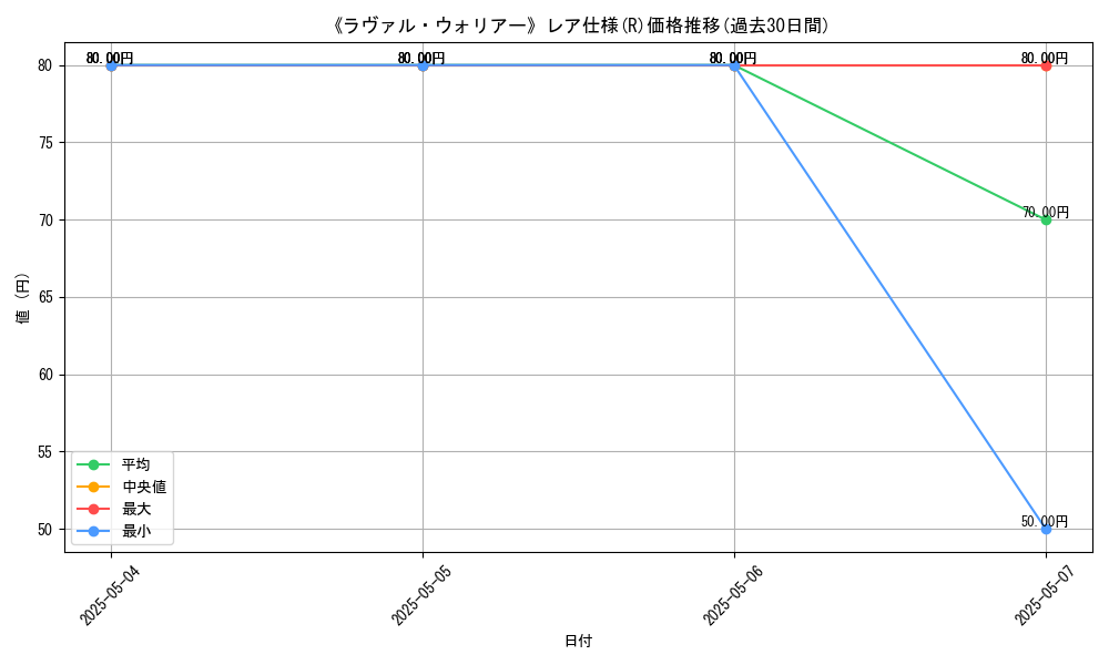 graph_rarity_5848