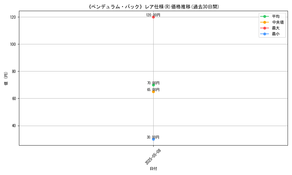 graph_rarity_5848
