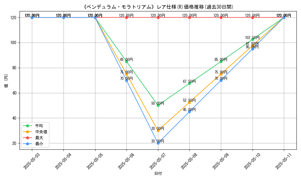 graph_rarity_5848