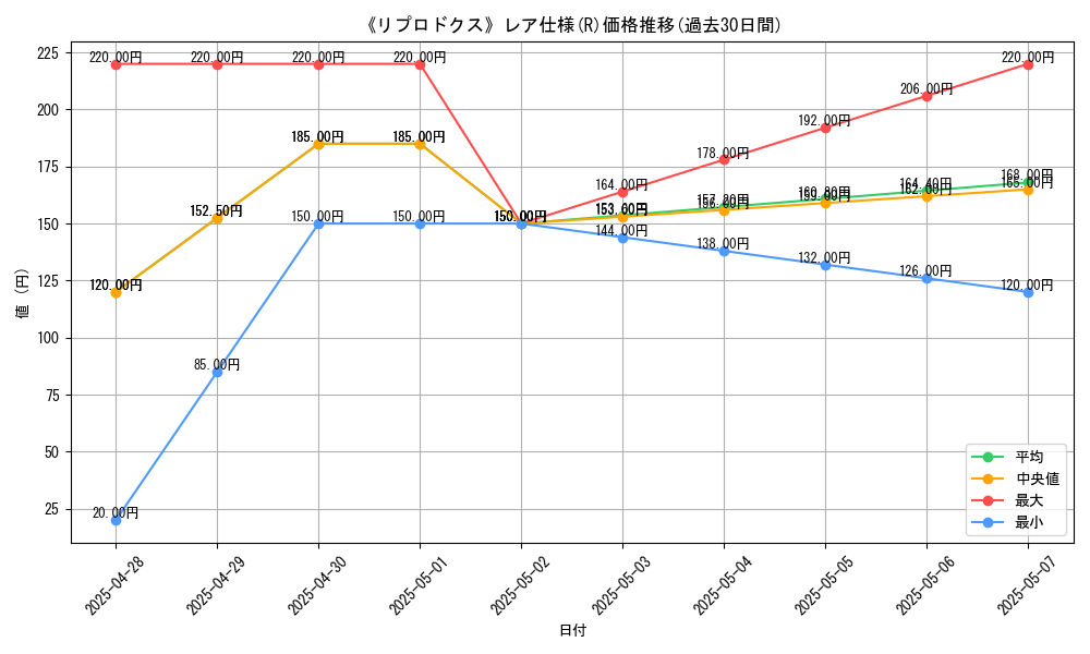 graph_rarity_5848
