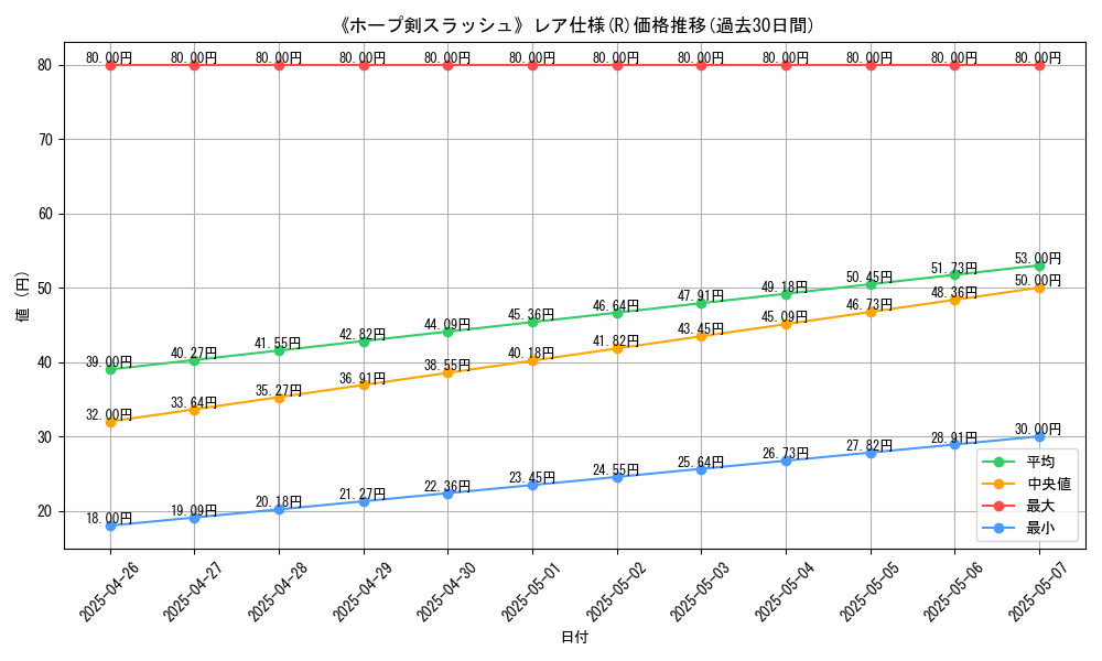 graph_rarity_5848