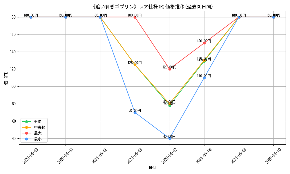 graph_rarity_5848