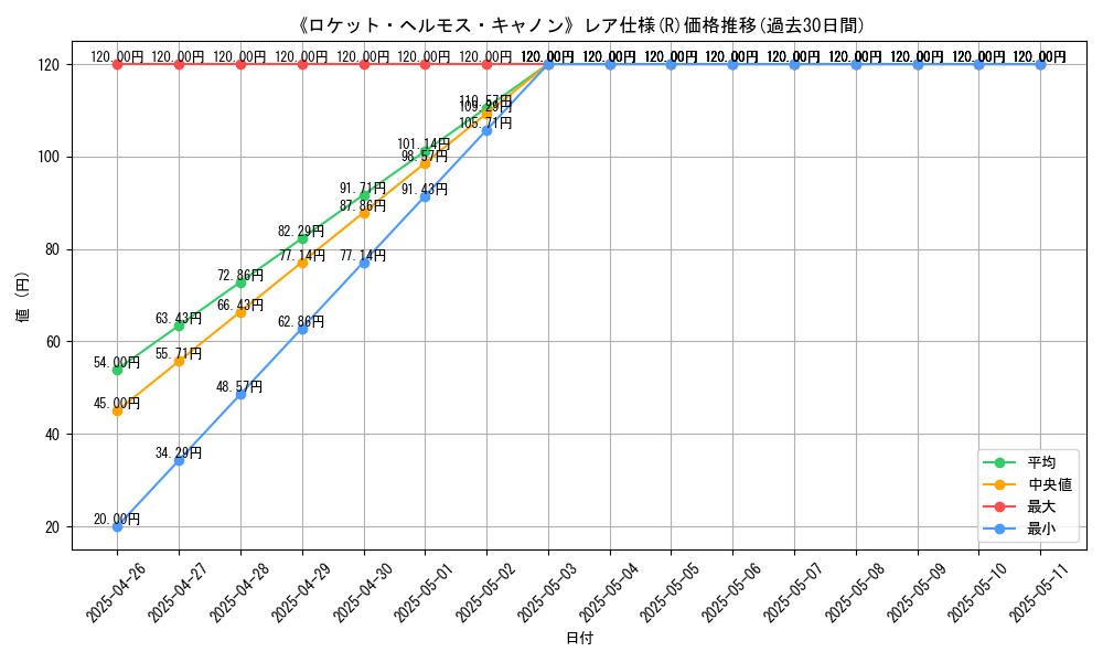 graph_rarity_5848