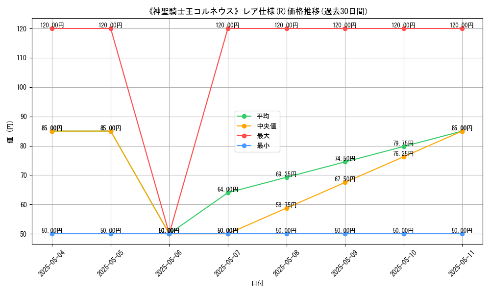 graph_rarity_5848