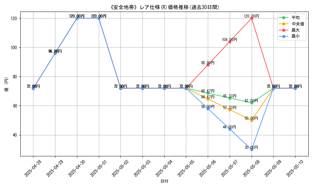 graph_rarity_5848