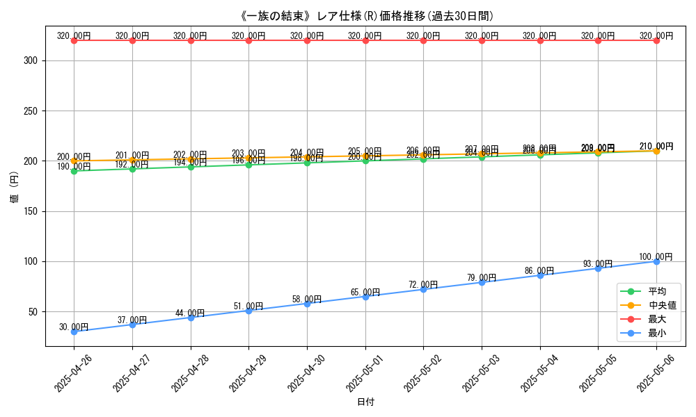 graph_rarity_5848