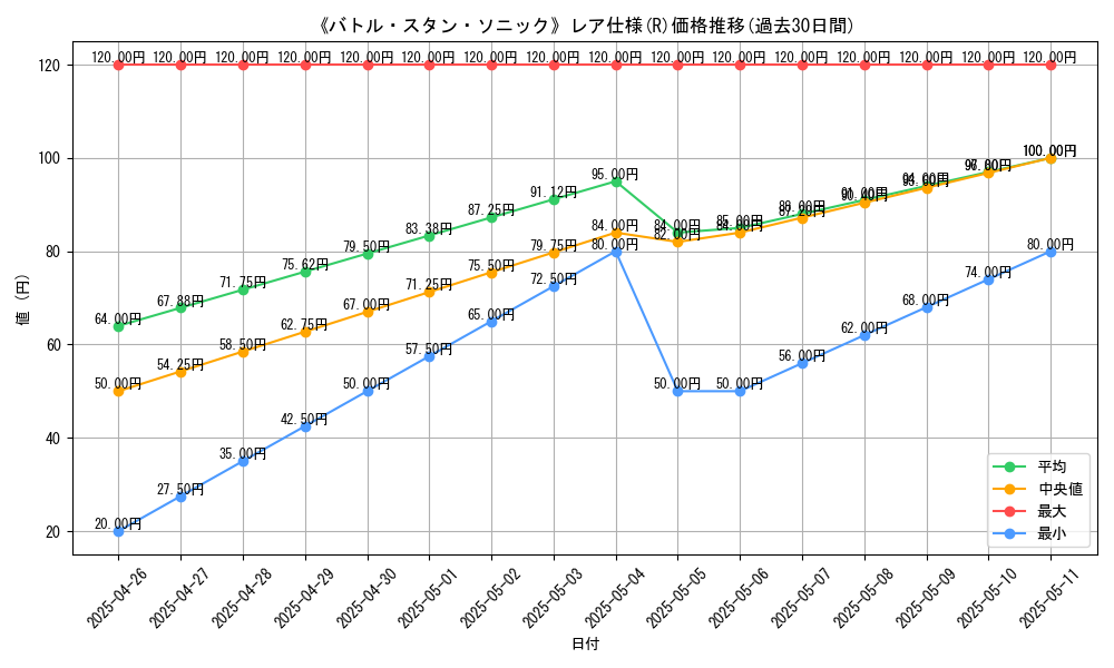 graph_rarity_5848