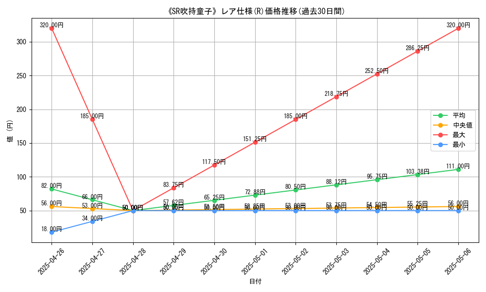 graph_rarity_5848
