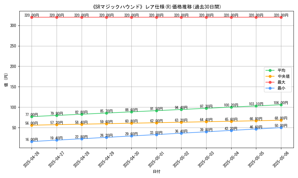 graph_rarity_5848