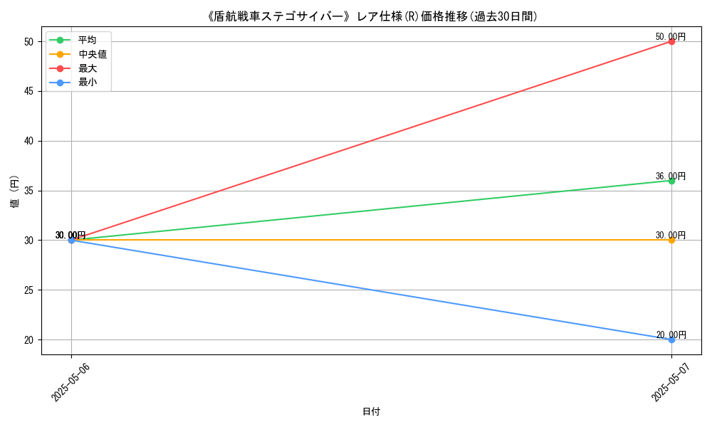 graph_rarity_5848
