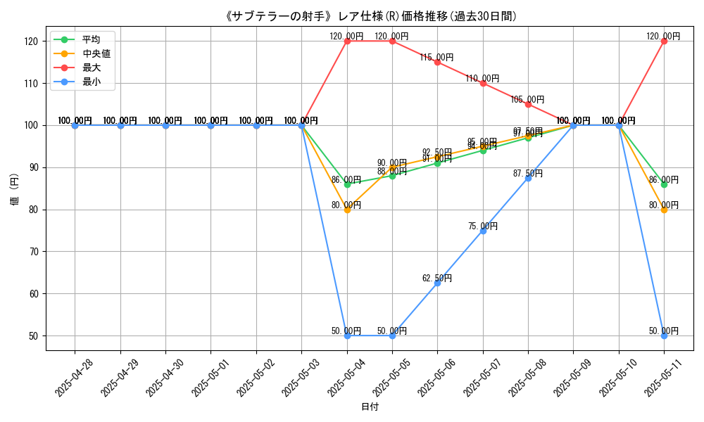 graph_rarity_5848