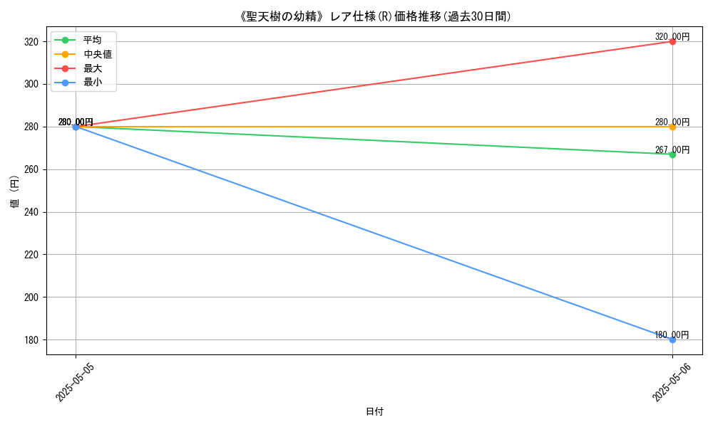 graph_rarity_5848
