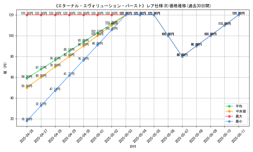 graph_rarity_5848