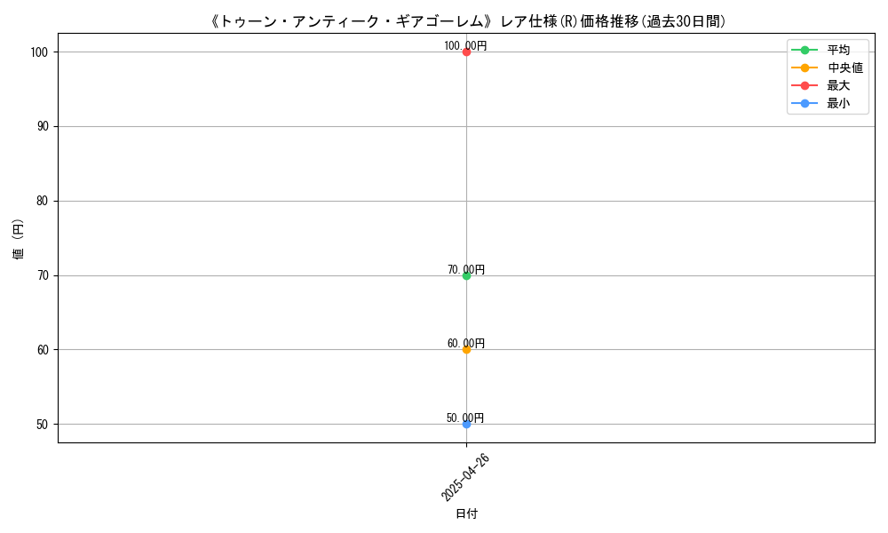 graph_rarity_5848
