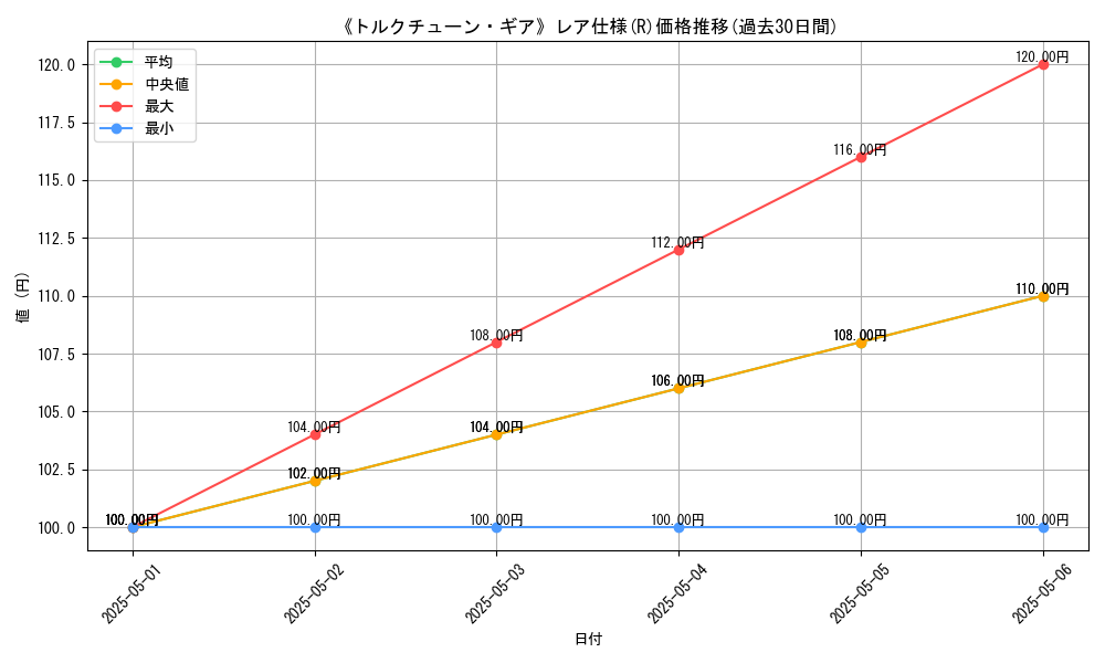 graph_rarity_5848