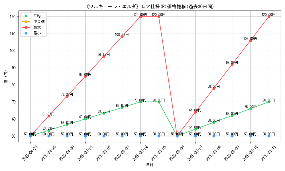graph_rarity_5848