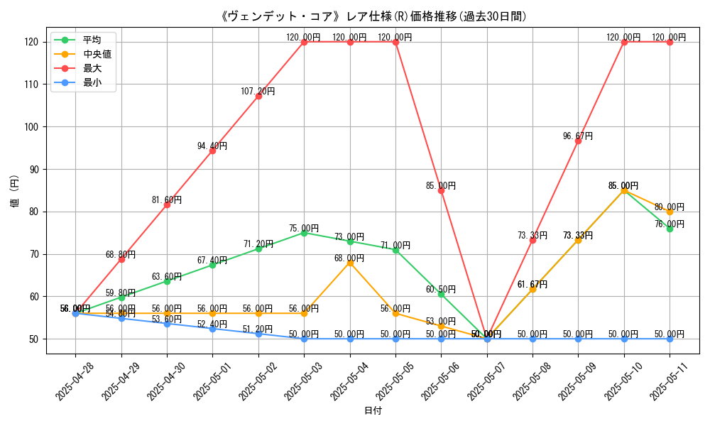 graph_rarity_5848