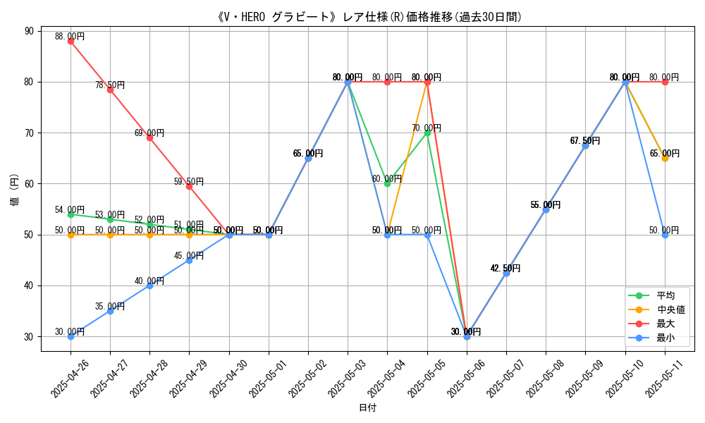 graph_rarity_5848