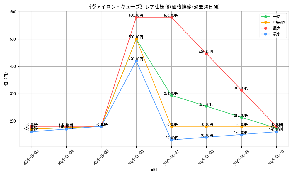 graph_rarity_5848