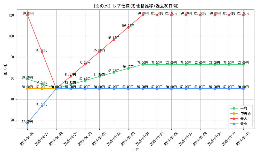 graph_rarity_5848