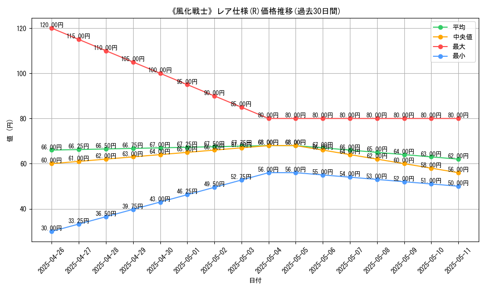 graph_rarity_5848