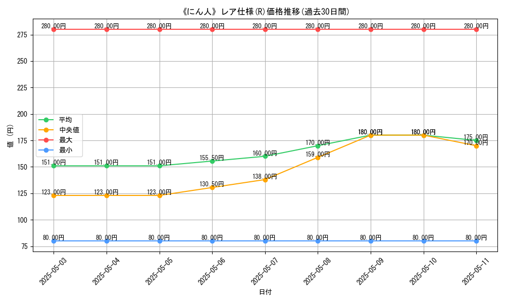 graph_rarity_5848