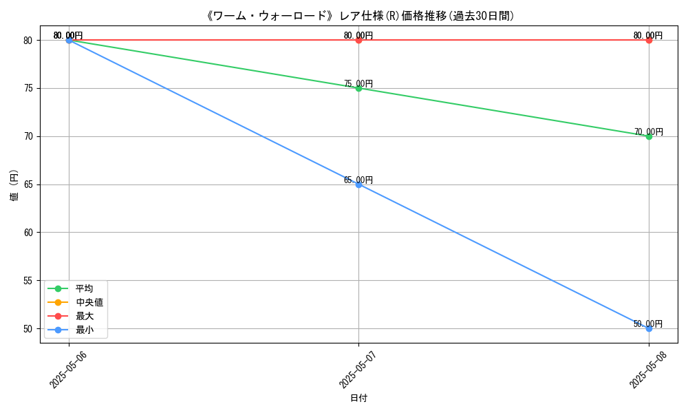 graph_rarity_5848