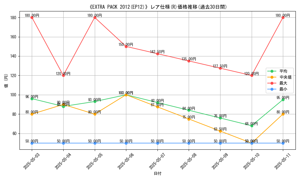 graph_rarity_5848