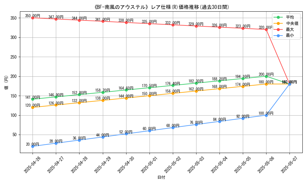graph_rarity_5848