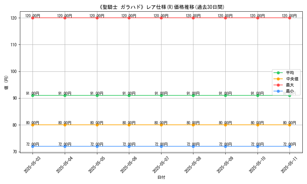 graph_rarity_5848