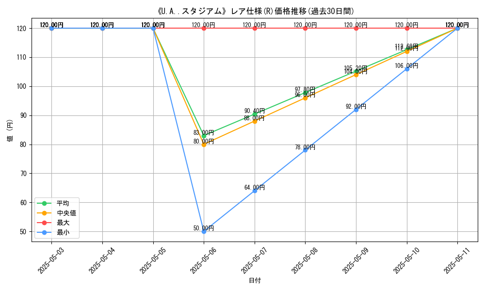 graph_rarity_5848