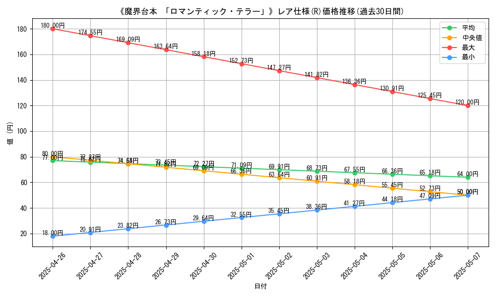 graph_rarity_5848