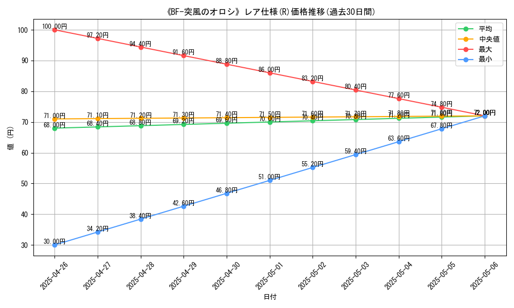 graph_rarity_5848
