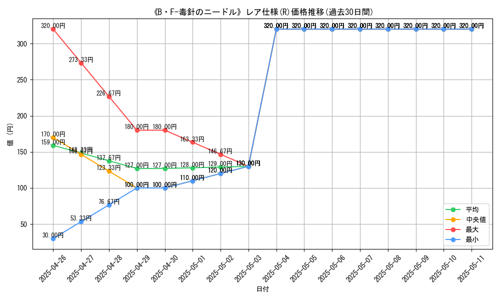 graph_rarity_5848