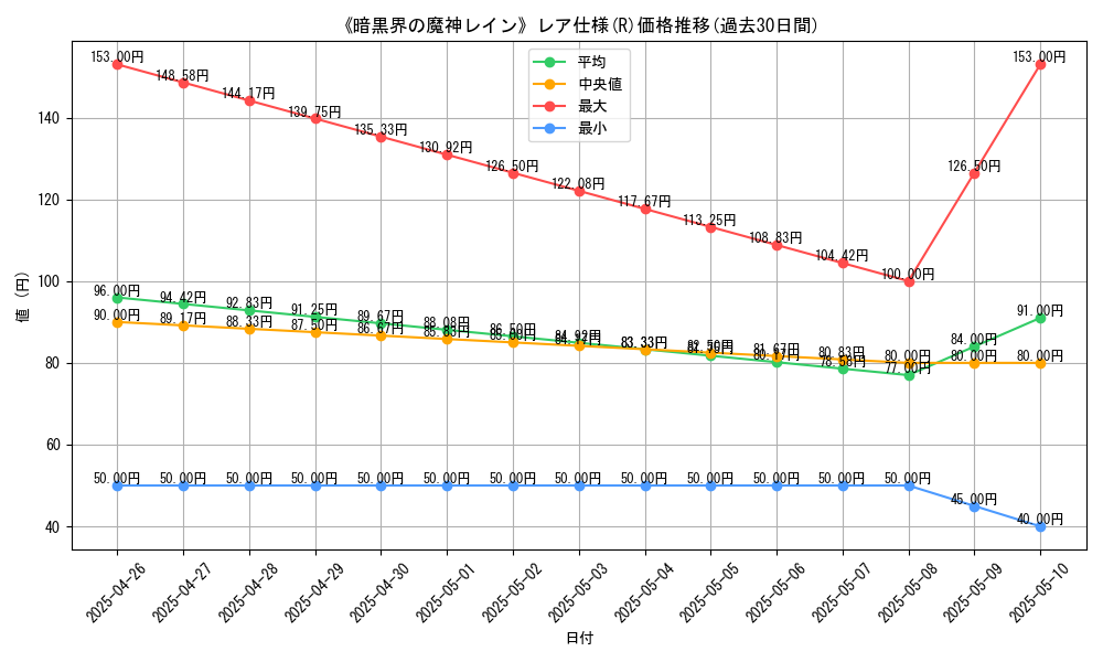 graph_rarity_5848