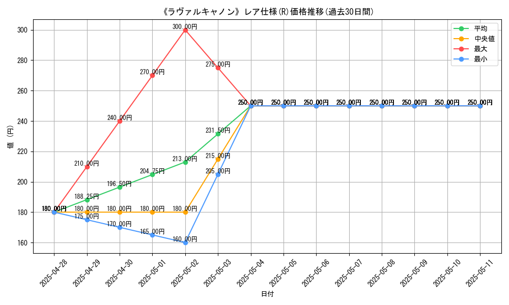 graph_rarity_5848
