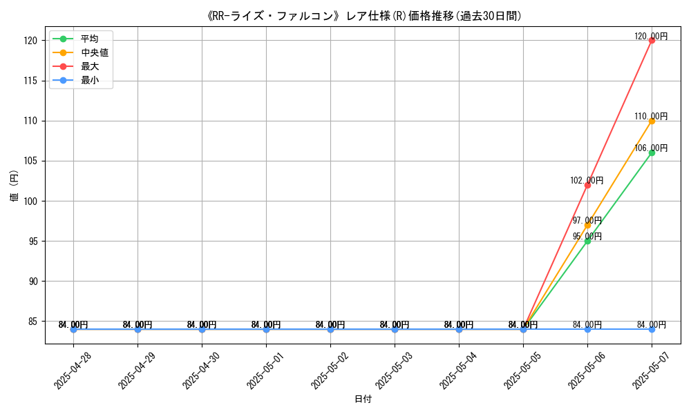 graph_rarity_5848