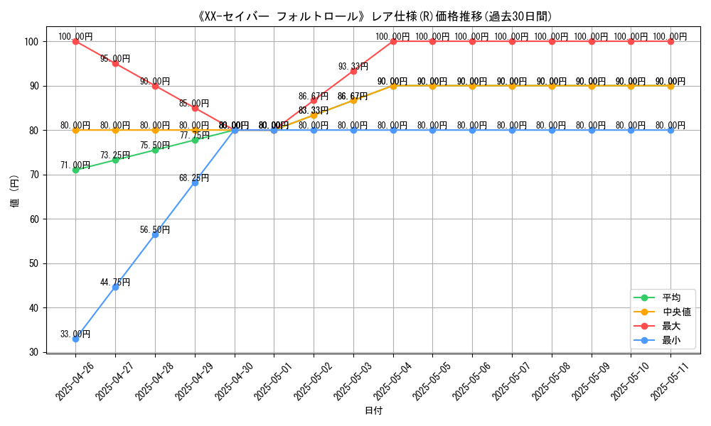 graph_rarity_5848
